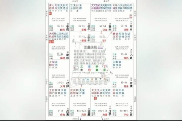 紫微斗数太阳星入疾厄宫,注意健康易有小毛病