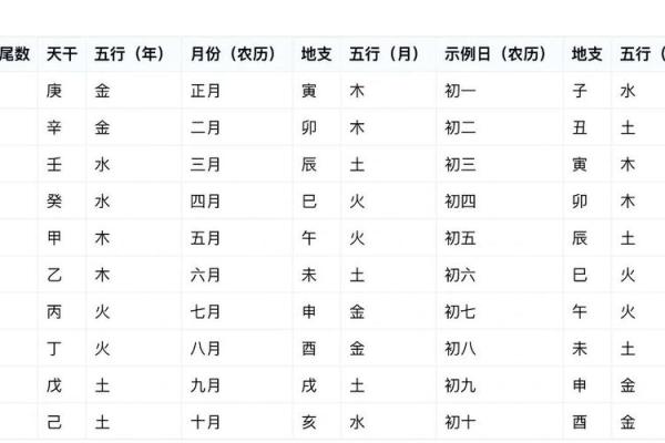 孩子免费起名生辰八字五行查询