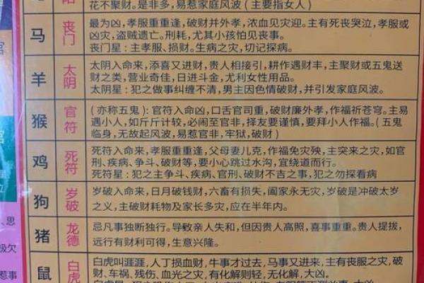 风水夫妻过不下去五种表现需要引起注意