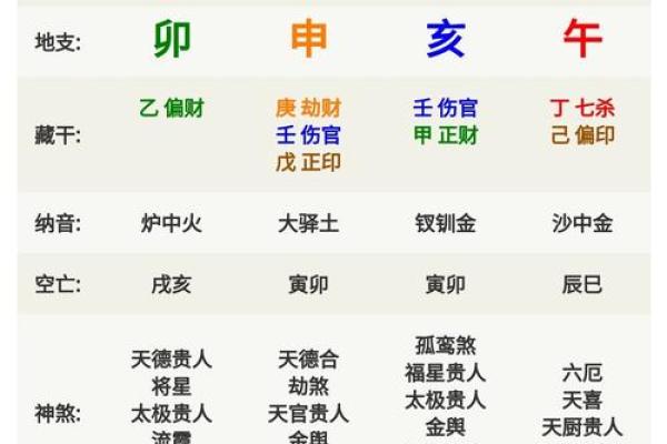 八字身旺表