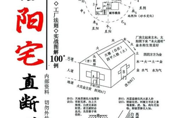 河流房子风水禁忌图解大全