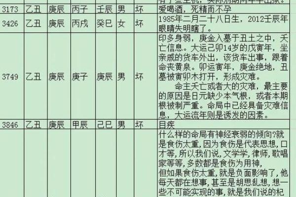 八字怎么算命