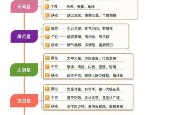 紫薇斗数各星相