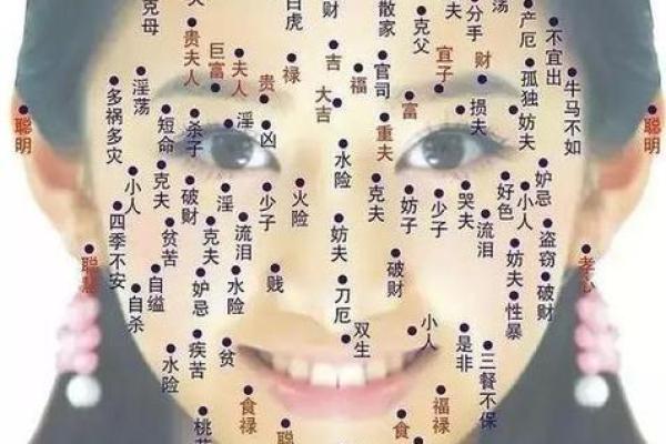 看黑痣算命