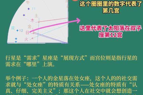 看懂「宫位」，读星盘才算开始入门