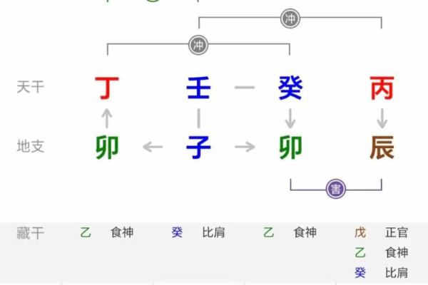 八字有劫财