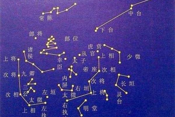 紫微斗数流年三台 紫微斗数流年在哪个宫？