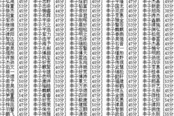 名字里最吉利的50个字，听起来像是古代算命先生的秘籍