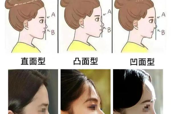 26种面型算命图解