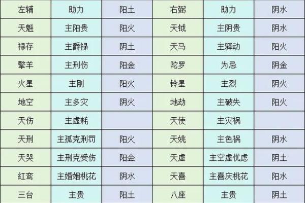 紫薇斗数里哪些主星适合写作