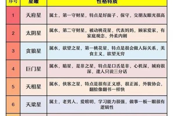 紫薇斗数里哪些主星适合写作