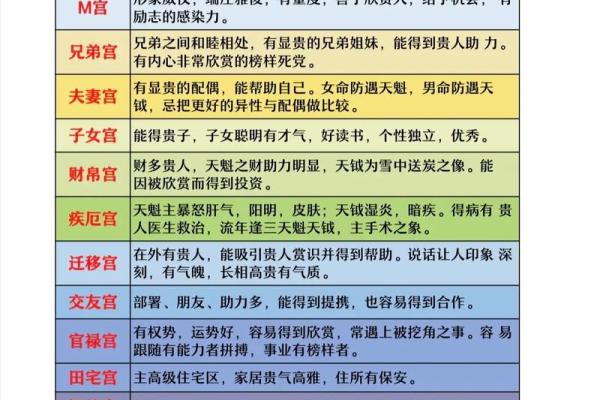 紫微斗数紫薇指什么