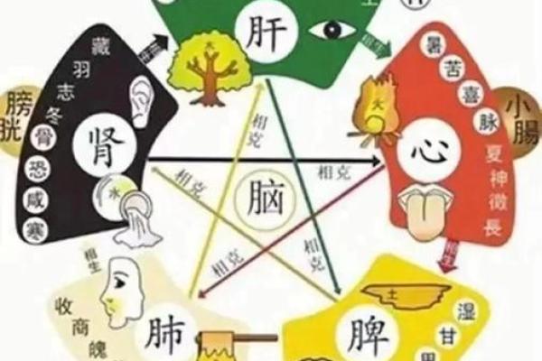 八字命运跟时代有关系吗