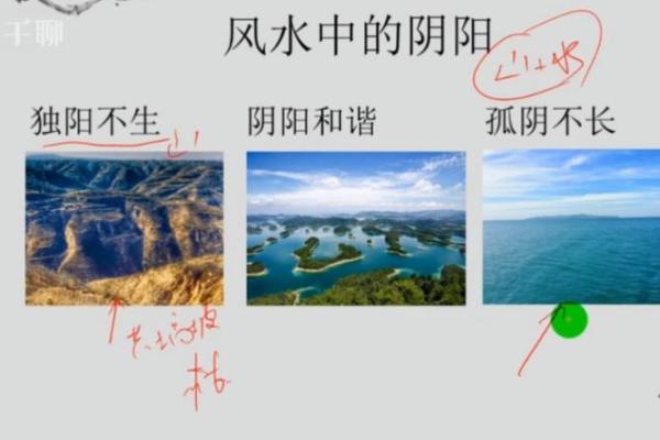 商业之如何营造上好的风水环境