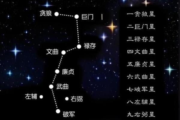 风水讲解_如何看宅运星