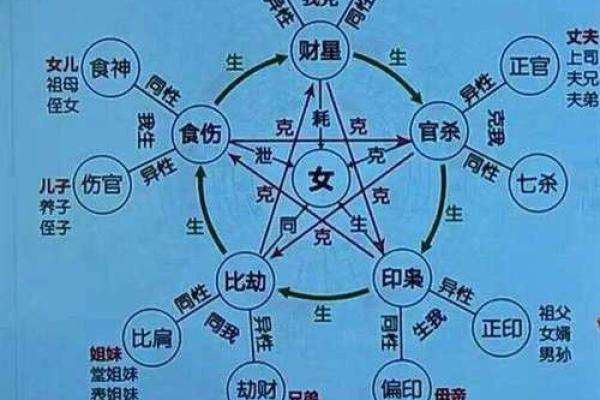 用风水如何调和女命伤官见官的影响
