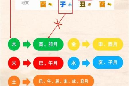 文江勇八字喜用神第39讲视频