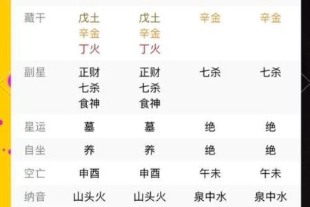 从八字测算五行喜忌的方法