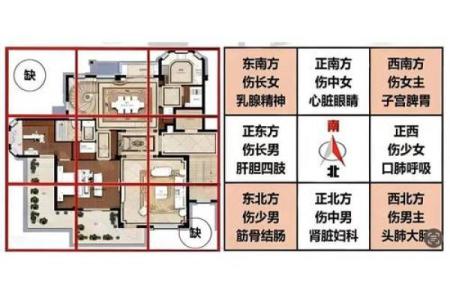 风水房子不正户型怎么化解