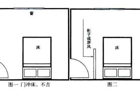 风水卧室镜子对着床好吗增进夫妻感情