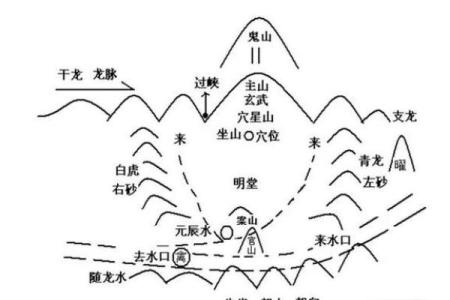 阳宅风水应该如何做到阴阳平衡