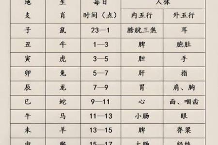 八字解释