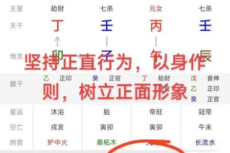 八字看排盘