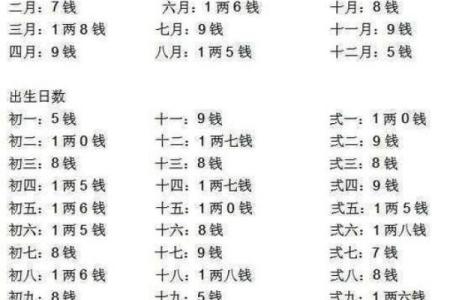 122钱袁天罡的生辰八字叫骨头算命