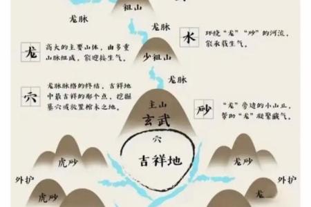 河流房子风水布局图