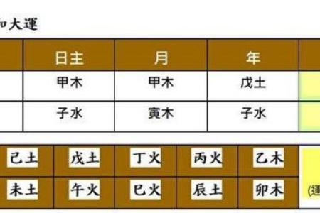 八字口诀算命盘