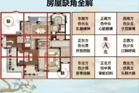 图解山区房屋风水学读懂山区的风水规律