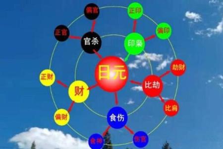 八字十神