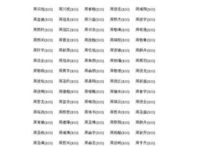 谈谈如何给属鼠末时的男孩取名姓名