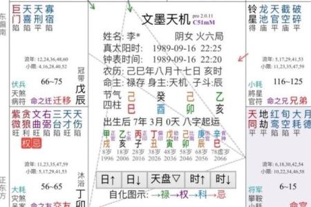 紫薇斗数地盘时辰