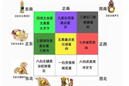 居家住宅风水 居家住宅风水讲究
