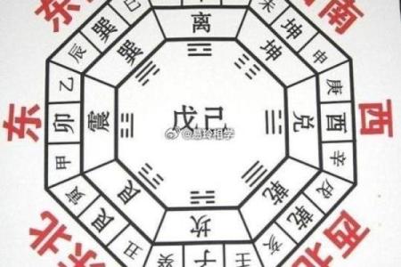 房屋吉凶方位测试