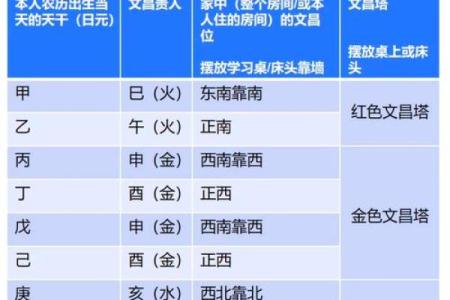 八字文曲星