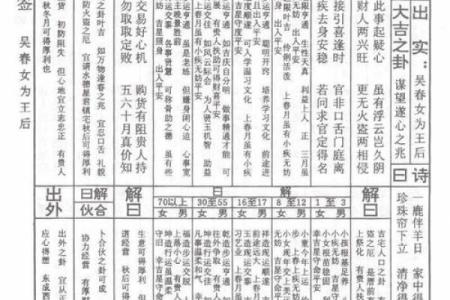 碣石佛祖灵签27签详解