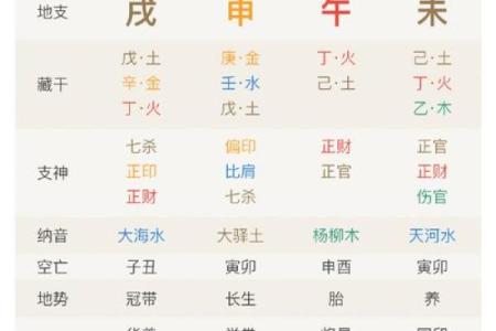 女命八字天干两个正印