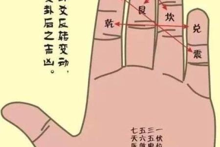 手指算命法