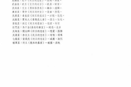 紫微斗数原文 紫微斗数原文讲解？