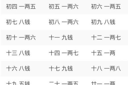 袁天罡男女称骨算命：三两五钱命运详解