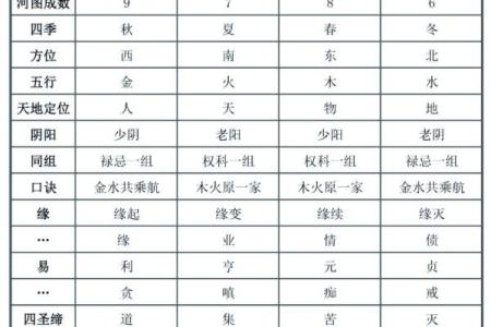 紫薇斗数象义