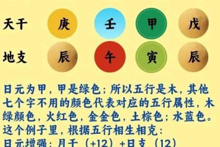 “完美八字！从命理角度解读，如何找到最好的八字命格？”