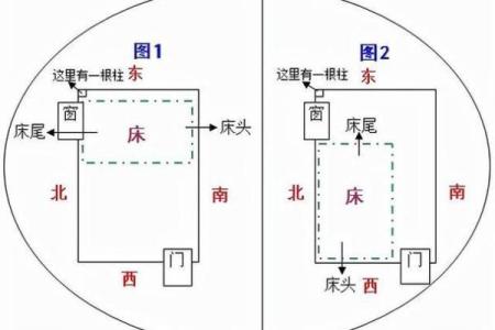 东头房子的风水讲究图