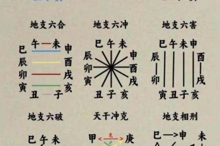 四柱八字哪个老师讲得好,四柱八字排法
