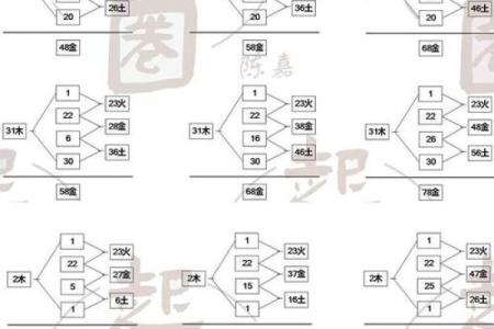 姓名五格五行三才数理测试