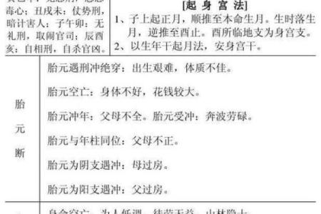 生辰八字怎么看啥命