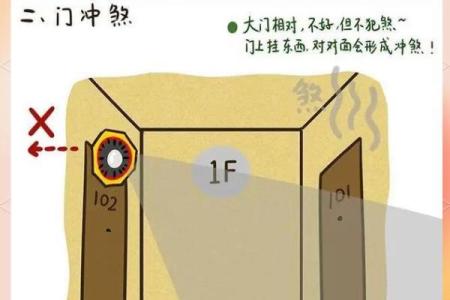 家里门风水