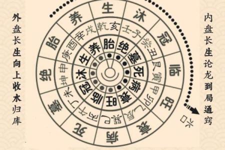 风水学快速入门法 风水学快速入门法是什么